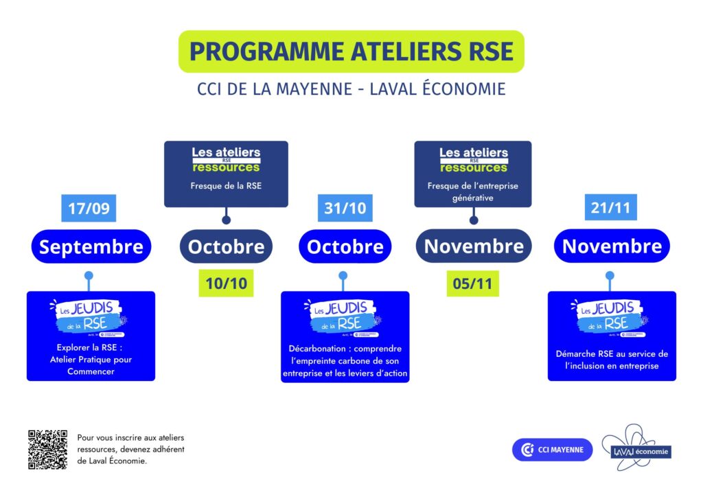 Programmation ateliers RSE